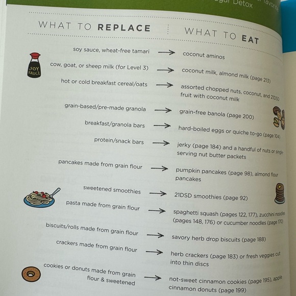 THE 21-DAY SUGAR DETOX. BUST SUGAR AND CARB CRAVINGS NATURALLY. GREAT COND. - Picture 15 of 15